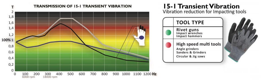 15-1 Transient Vibration